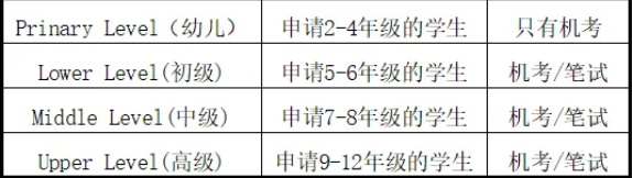 IGCSE/Alevel漢語(yǔ)考試