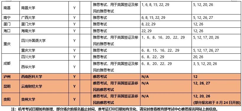 9月雅思考試情報：新增9個考點！