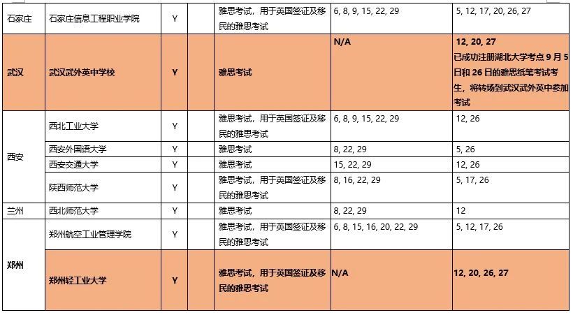9月雅思考試情報：新增9個考點！