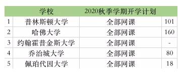 美國(guó)大學(xué)開(kāi)學(xué)現(xiàn)狀：不戴口罩，心比天大！