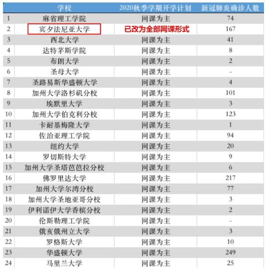 美國(guó)大學(xué)開(kāi)學(xué)現(xiàn)狀：不戴口罩，心比天大！