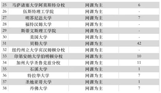 美國(guó)大學(xué)開(kāi)學(xué)現(xiàn)狀：不戴口罩，心比天大！