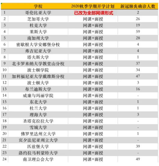 美國(guó)大學(xué)開(kāi)學(xué)現(xiàn)狀：不戴口罩，心比天大！
