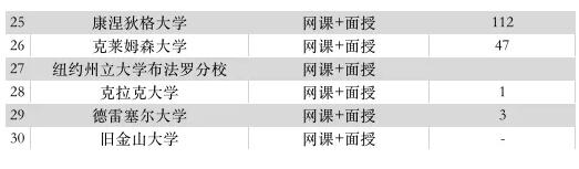 美國(guó)大學(xué)開(kāi)學(xué)現(xiàn)狀：不戴口罩，心比天大！