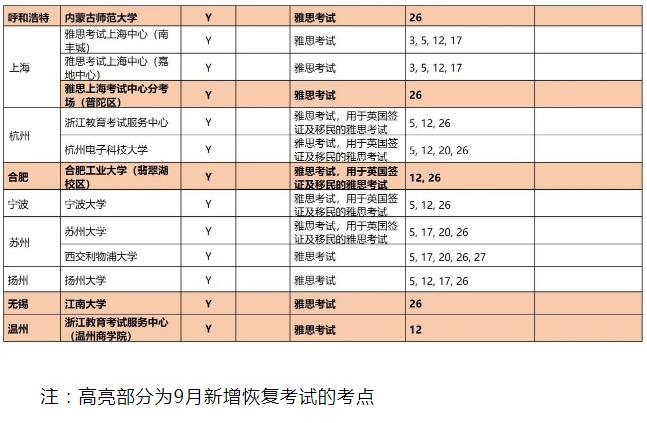 九月起雅思機考出成績時間縮短至3天