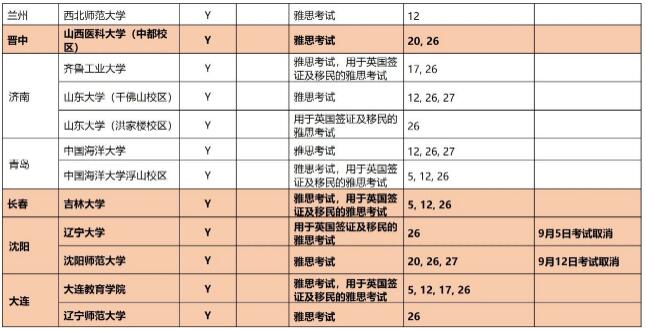 九月起雅思機考出成績時間縮短至3天