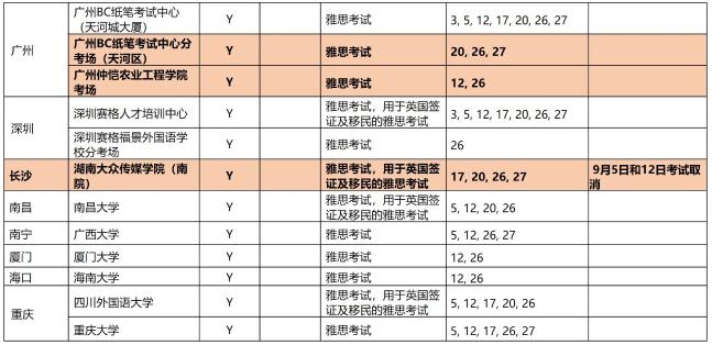 九月起雅思機考出成績時間縮短至3天