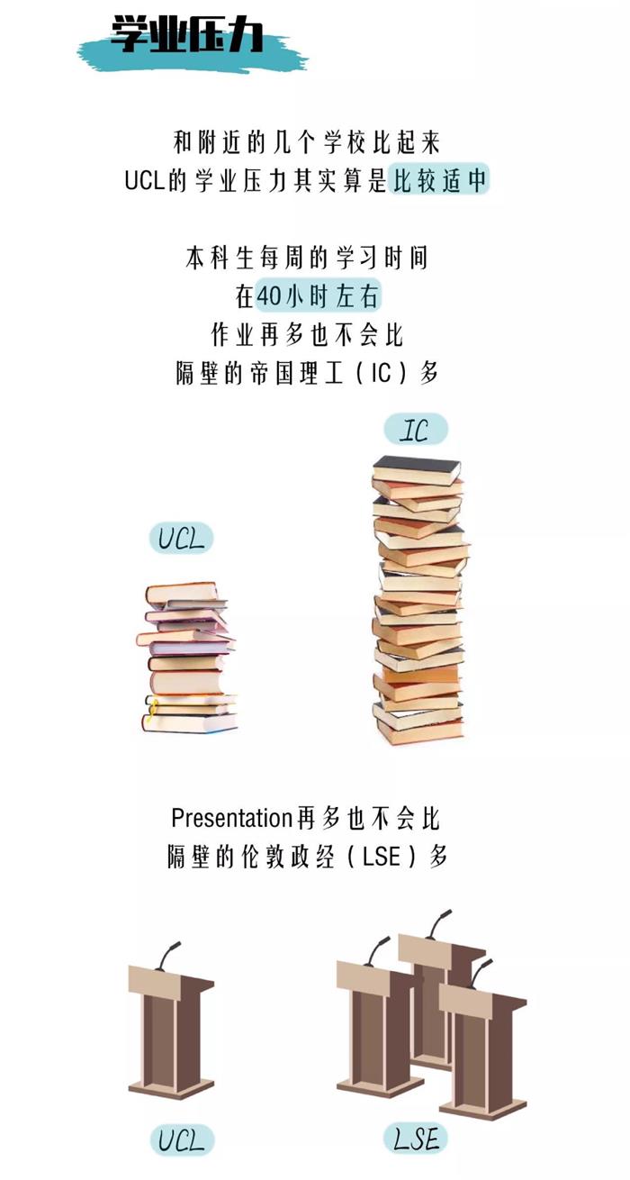 UCL & UCLA傻傻分不清楚？看來你有必要好好了解一下UCL！
