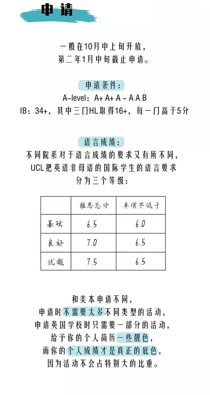 UCL & UCLA傻傻分不清楚？看來你有必要好好了解一下UCL！