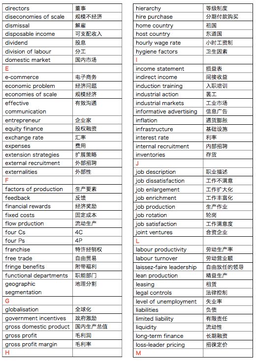 課程學(xué)習(xí)常用到的IGCSE商科單詞匯總