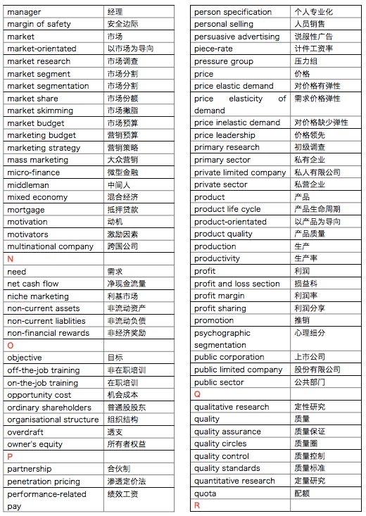 課程學(xué)習(xí)常用到的IGCSE商科單詞匯總