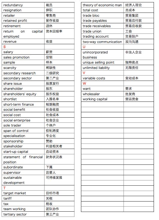課程學(xué)習(xí)常用到的IGCSE商科單詞匯總