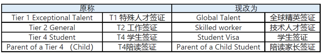 12月1日起，英國留學生活費用開始上漲！