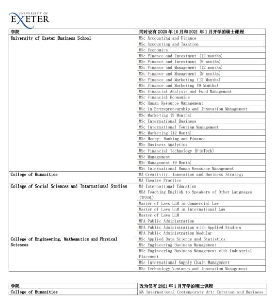 18所英國大學(xué)2021年招生最新動(dòng)態(tài)整理