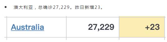 警惕！中國留學(xué)生已出現(xiàn)聚集性感染！