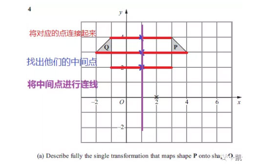 IGCSE數(shù)學的Rotation類題目解題.jpg
