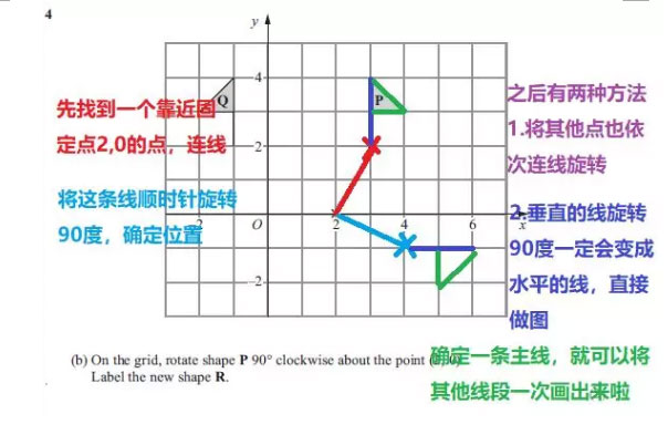 IGCSE數(shù)學的Rotation類題目解題2.jpg