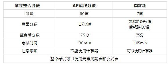 AP化學(xué)考試試卷結(jié)構(gòu)